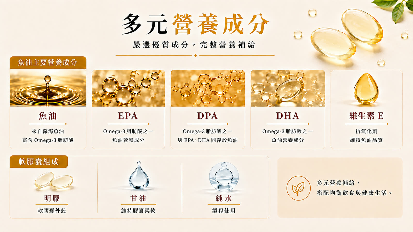 魚油軟膠囊 產品介紹 第 5 張，共 6 張